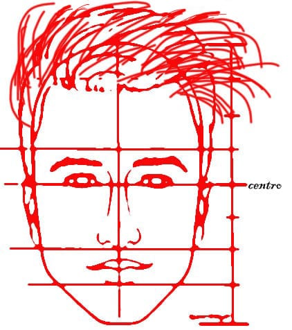 como desenhar rosto masculino de frente passo a passo em 2023