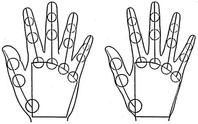 como desenhar uma mão